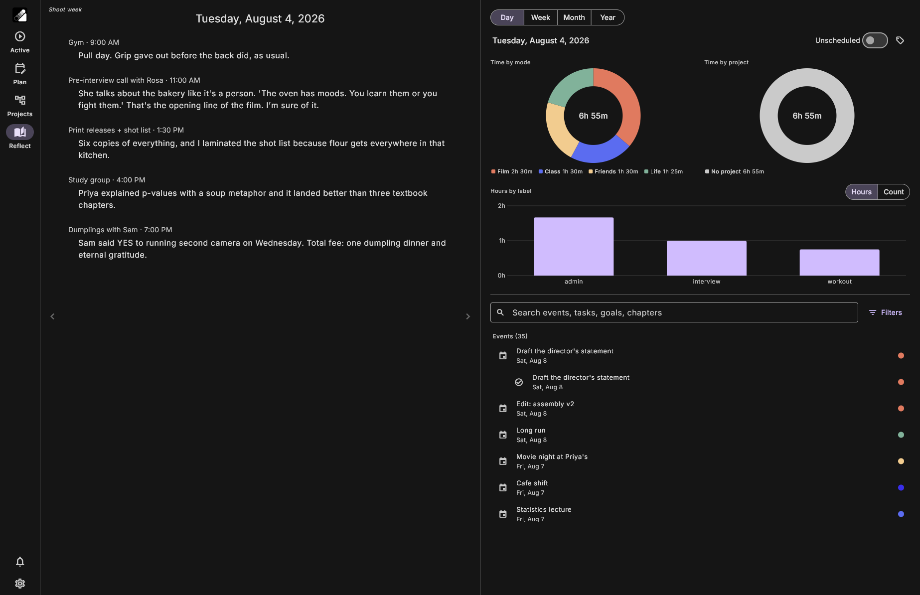 The Reflect page: charts of the week's time by mode, label, and project, above the journal and search.